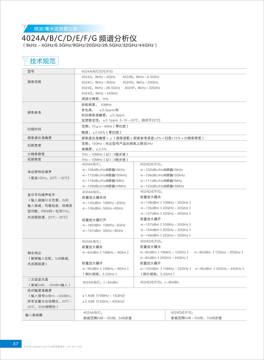 4024頻譜分析儀選購指南2019-5 - 副本.jpg 4024頻譜分析儀選購指南2019-5 - 副本.jpg