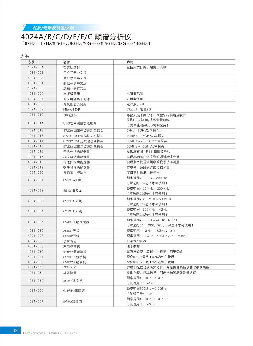 4024頻譜分析儀選購指南2019-7 - 副本.jpg 4024頻譜分析儀選購指南2019-7 - 副本.jpg